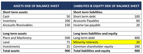 what is total equity gross minority interest|Minority interest: Understanding Minority Interest in Shareholders.